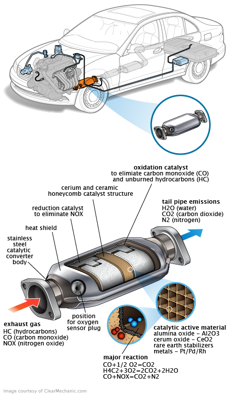 See P1BCB repair manual